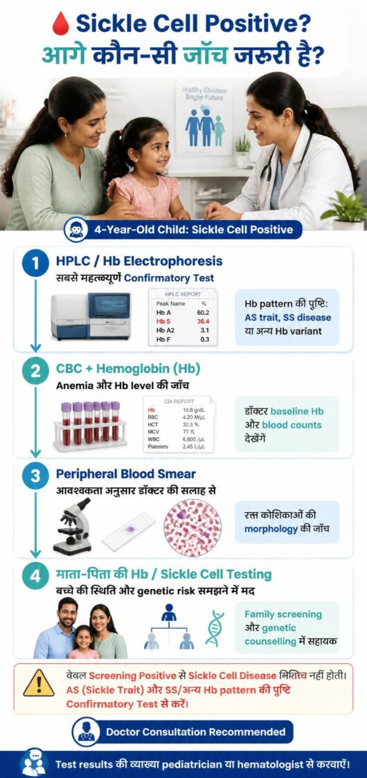 Sickle Cell Screening Positive? बच्चे में कौन-सी Confirmatory Test जरूरी है? Sickle Cell screening positive होने पर 4 साल के बच्चे के लिए जरूरी confirmatory tests की जानकारी—HPLC/Hb Electrophoresis, CBC, Peripheral Blood Smear और माता-पिता की Hb/Sickle Cell testing।